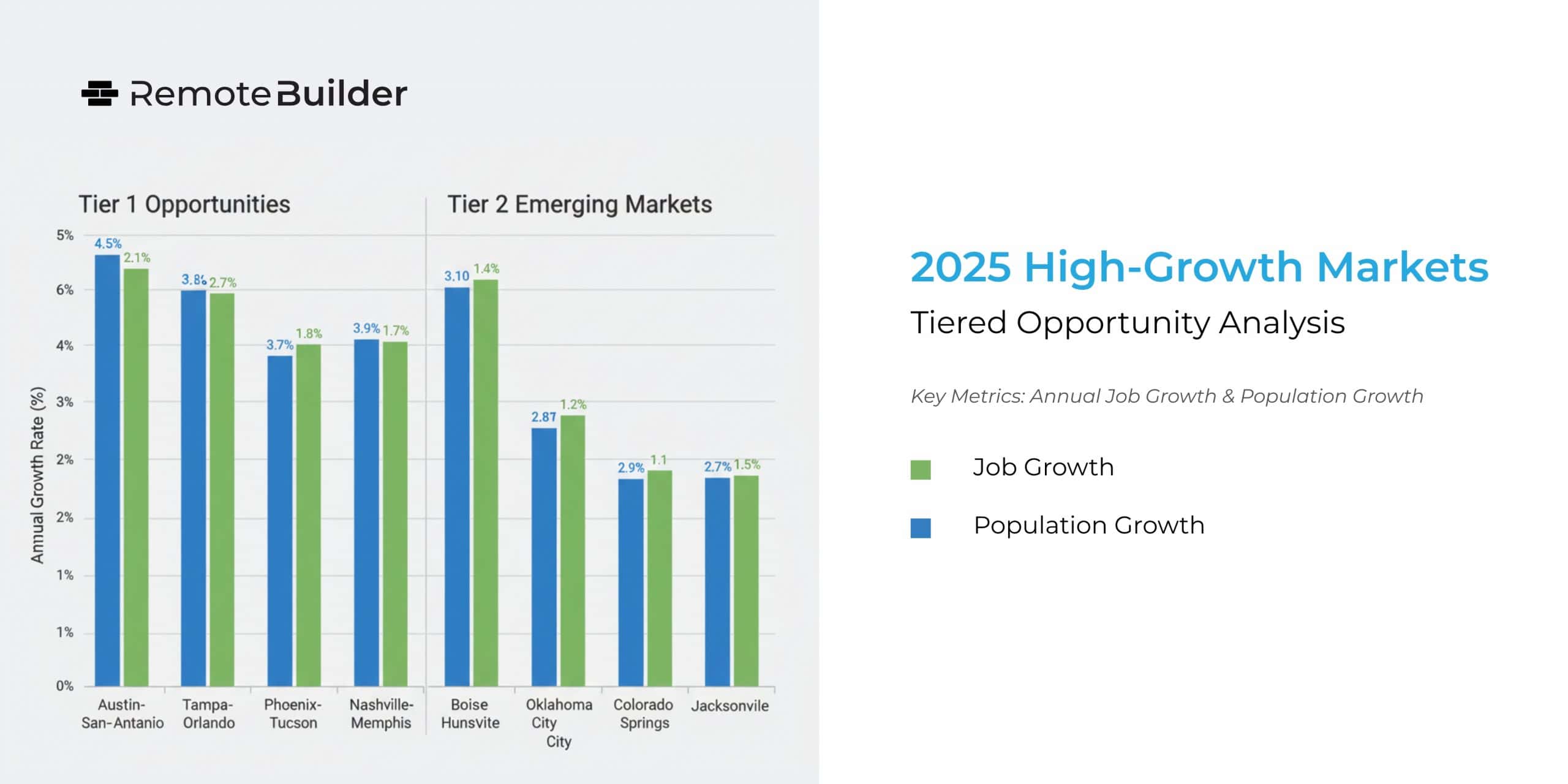 2025 High-Growth Markets - RemoteBuilder