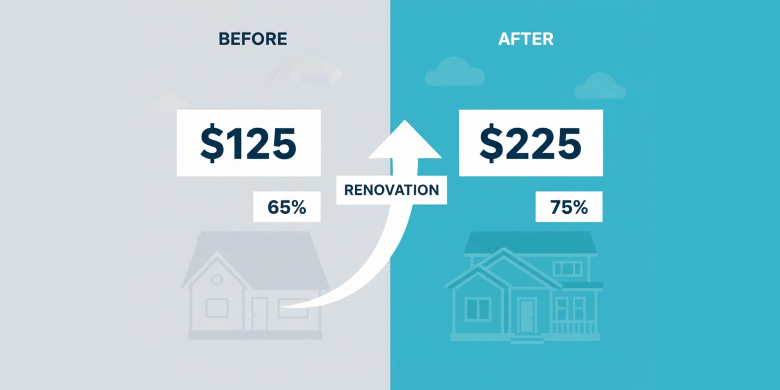 Airbnb ROI calculator example showing revenue increase after renovation - RemoteBuilder