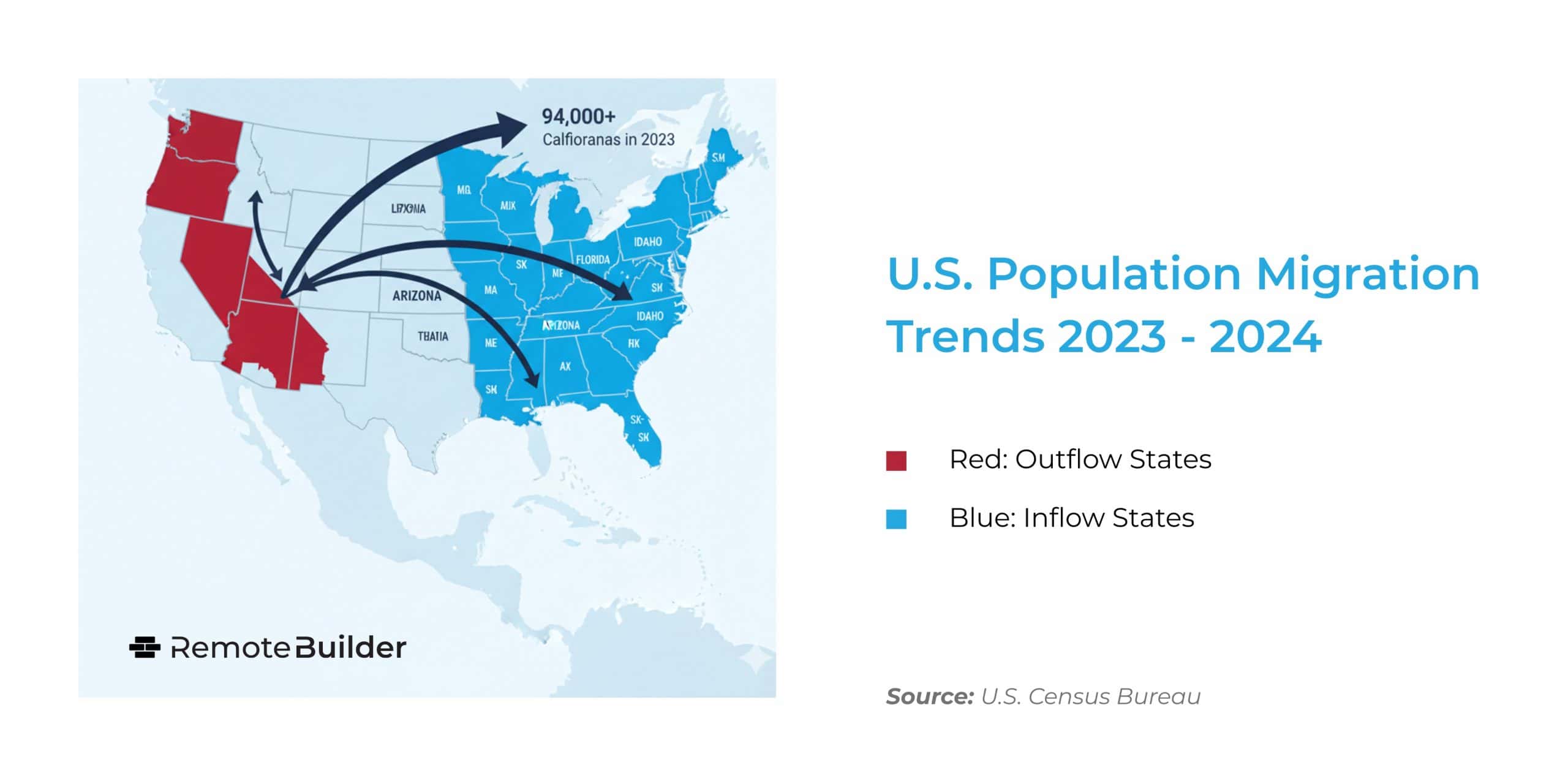 U.S. Population Migration Trends 2023 - 2024 | RemoteBuilder