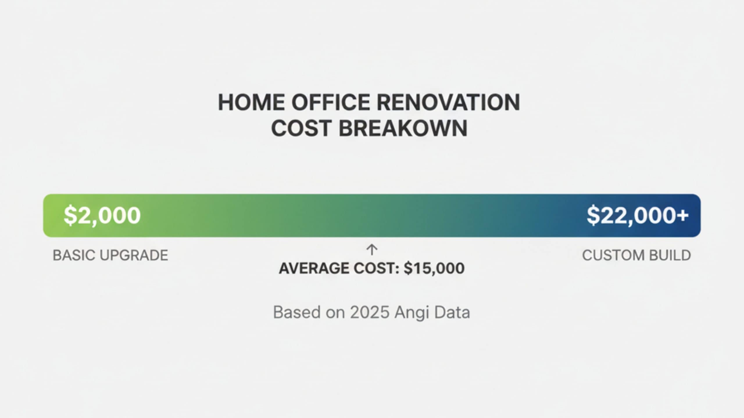 Home office renovation cost breakdown chart - RemoteBuilder